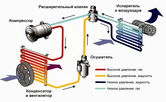 Техническое обслуживание